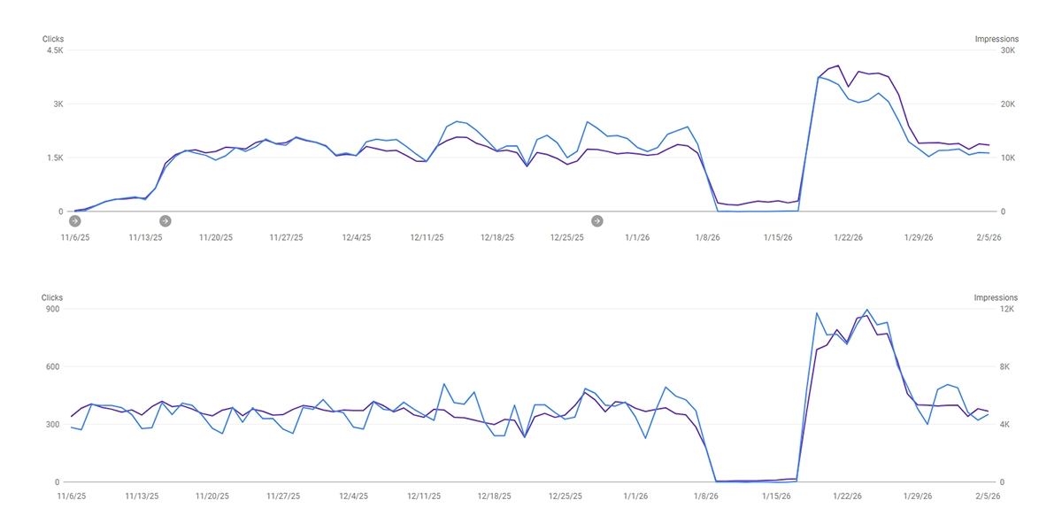 تصویر گوگل سرچ کنسول – سایت‌ها روی هاست خارجی